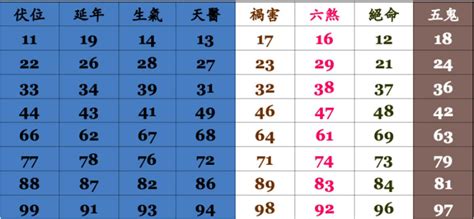 手機門號 吉凶|手機號碼測吉凶